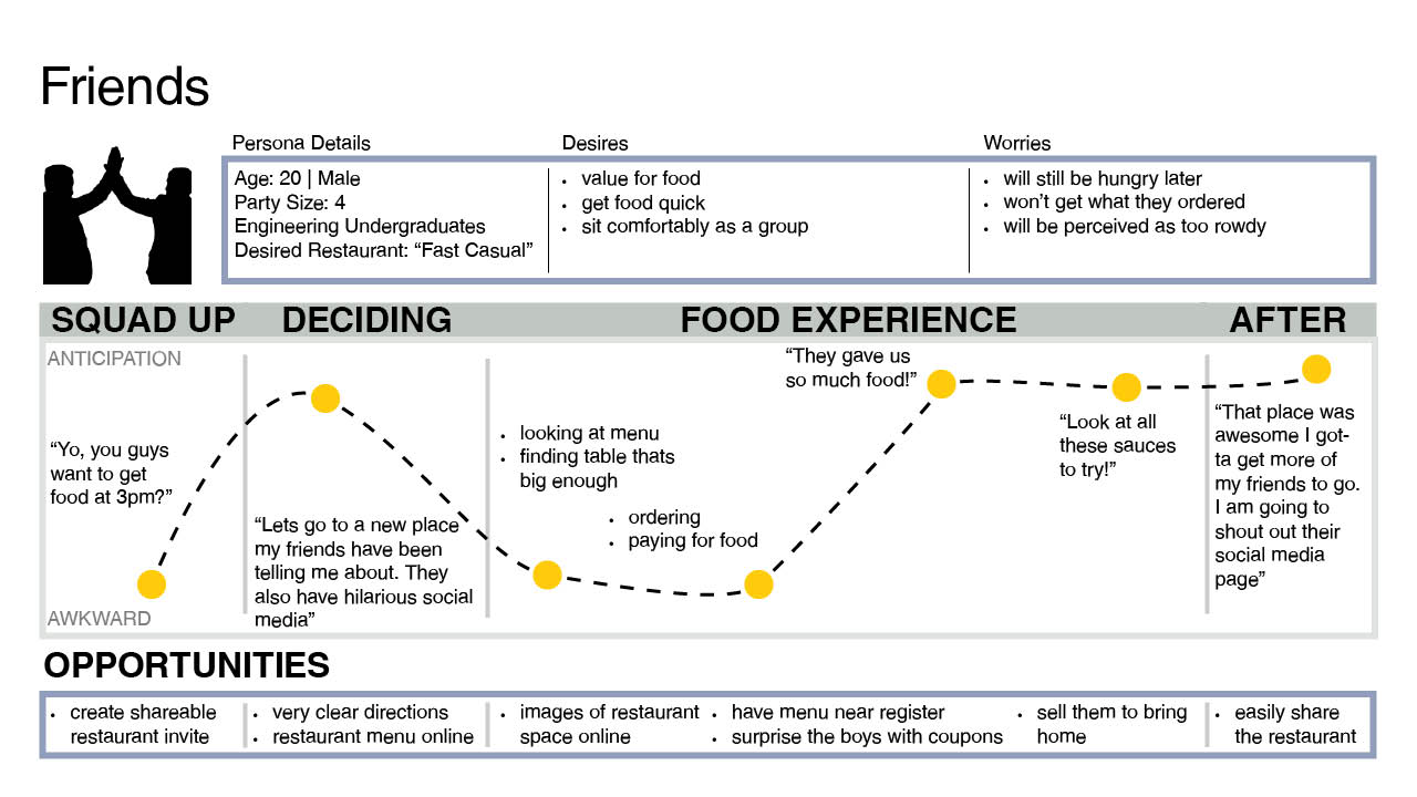 Customer Journey Map